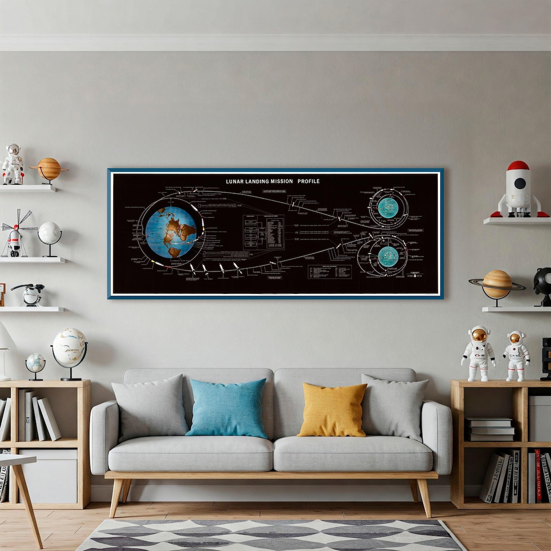 Historic Apollo 11 Poster - Lunar Landing Mission Profile - NASA Space