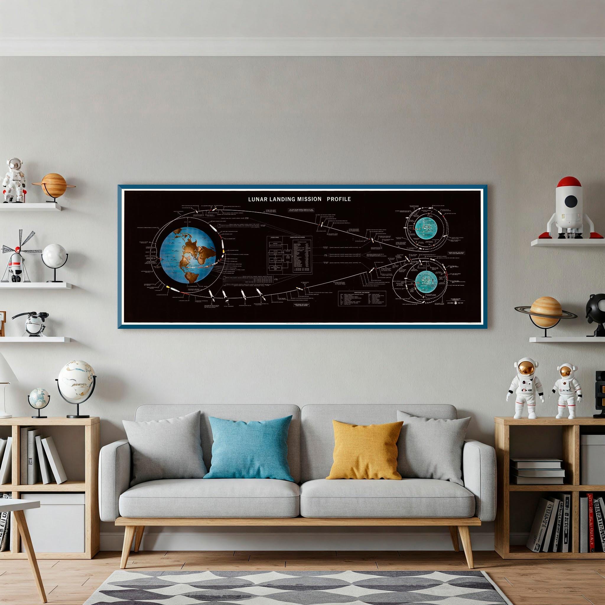 Historic Apollo 11 Poster - Lunar Landing Mission Profile - NASA Space Program Memorabilia Print