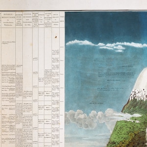 Alexander von Humboldt Physical Table of the Andes and Neighboring Countries, natural phenomena, nature wall art, geographical exploraration image 9