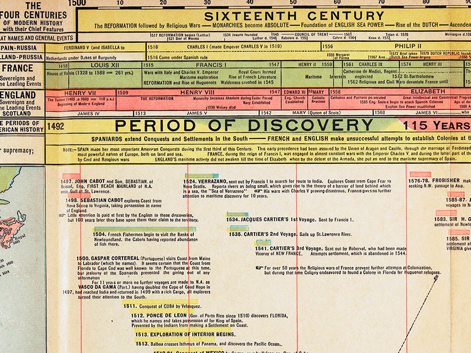 US History Timeline History of the United States US History - Etsy