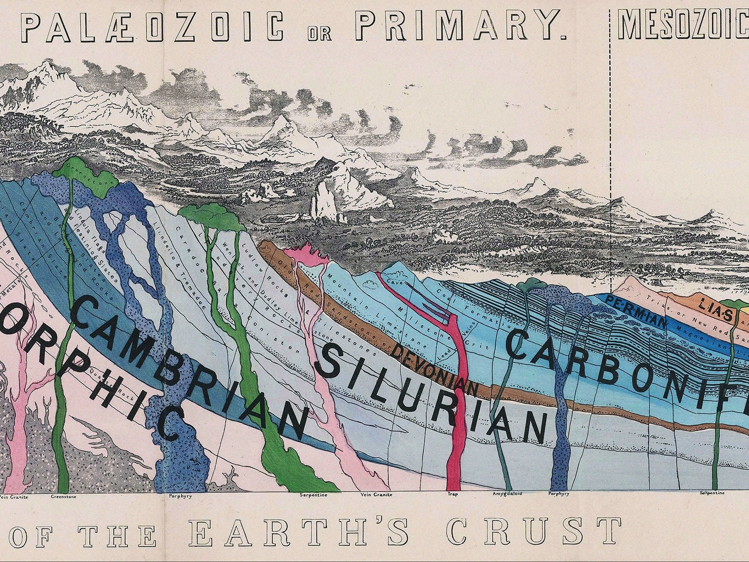 Vintage Geology Wall Art Geology Poster Print Geology Art Etsy