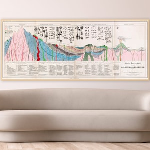 Iconisch decor van de geologiekaart, Alexander von Humboldts kaart van de aardkorst, vulkanische activiteit, aardwetenschappen, kunst aan de muur geologie.