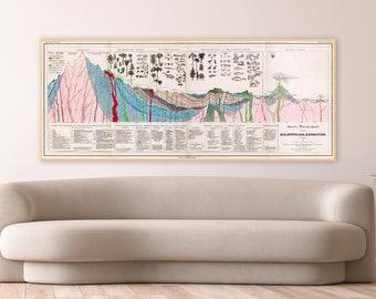 Iconic geology wall map decor, Alexander von Humboldt's map of the Earth's crust, volcanic activity, Earth science, geology wall art.