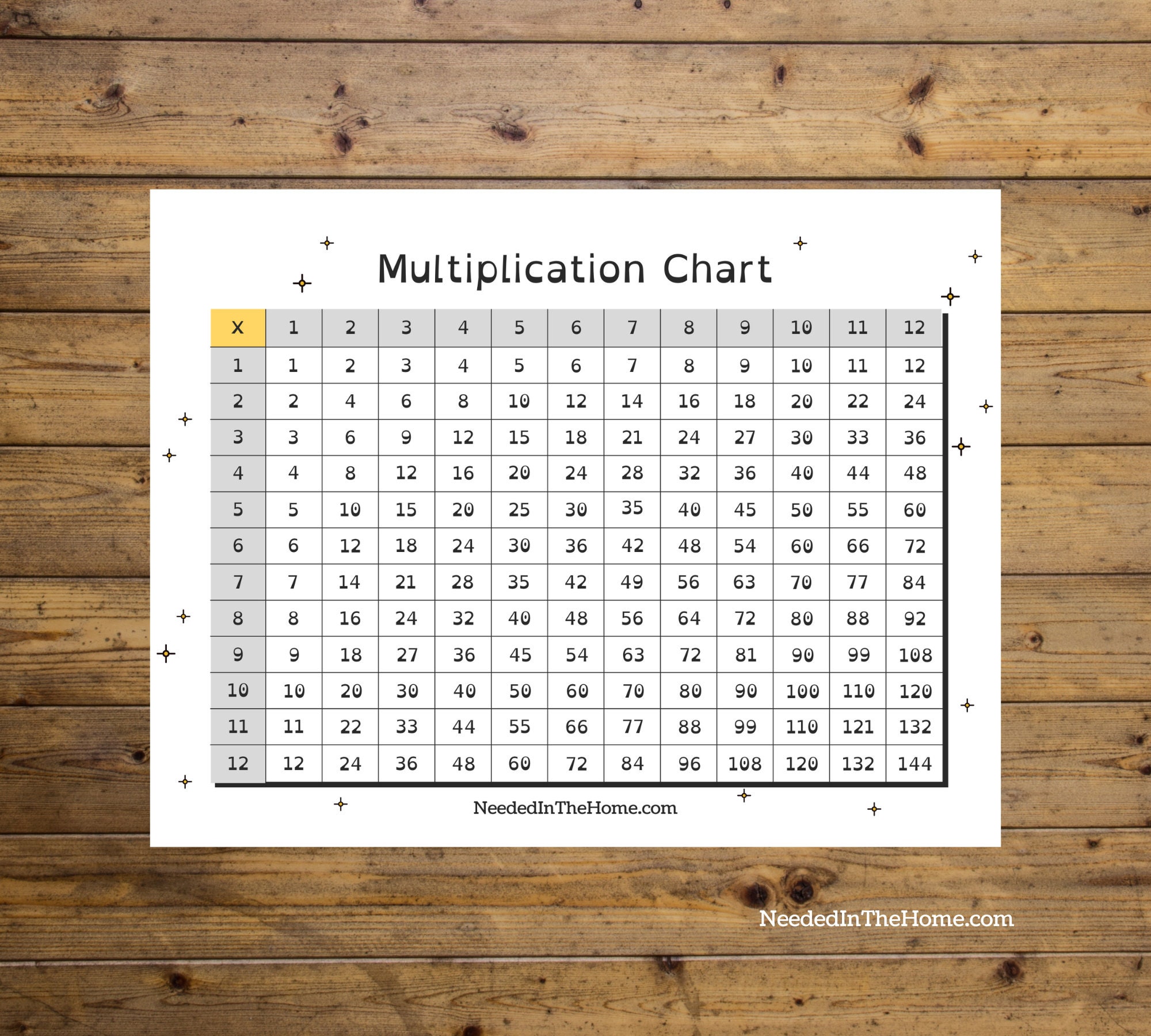 large-print-multiplication-chart-printable-1-12-multiplication-table-times-chart-times-table-color-it-your-way-digital-pdf-etsy for Free Printable Multiplication Chart 1 12 Large Print Multiplication Chart Printable 1-12 / Multiplication Table / Times Chart / Times Table / Color It Your Way / Digital PDF - Etsy for Free Printable Multiplication Chart 1 12