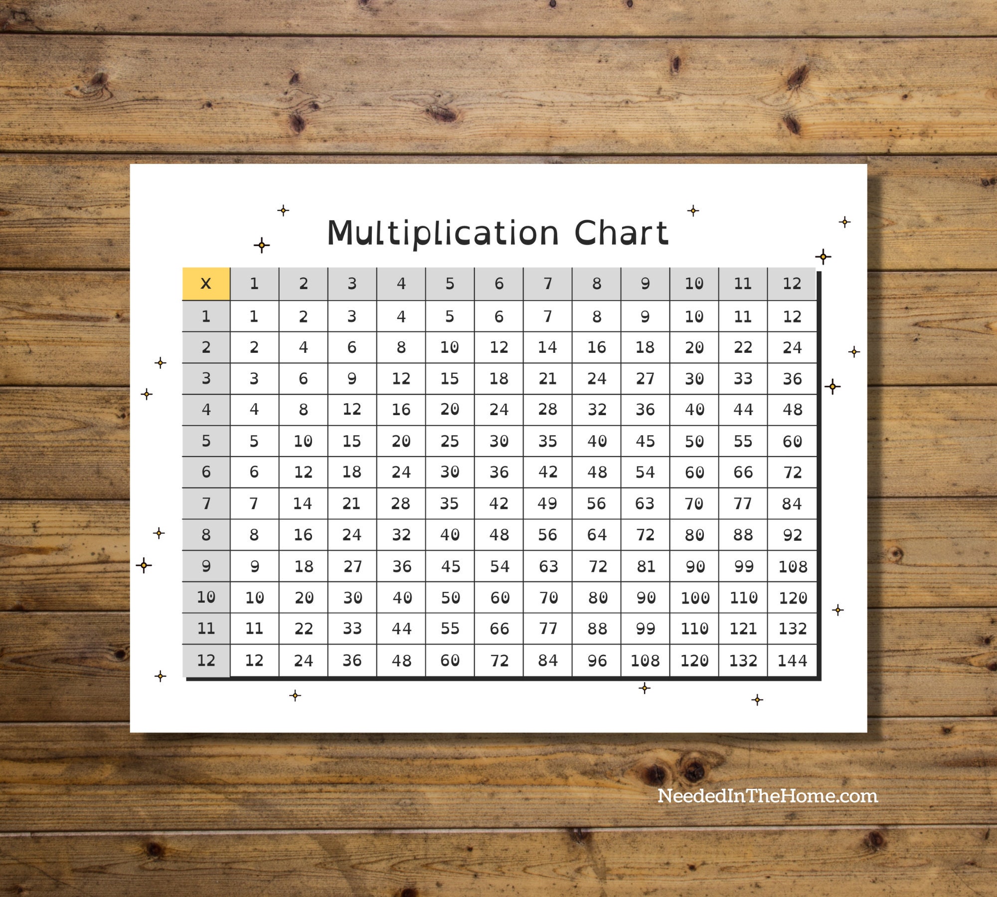 Hula hop indlæg drikke Large Print Multiplication Chart Printable 1-12 / - Etsy