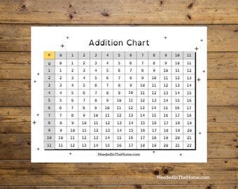 Large Print Addition Chart Printable 0-11 / Addition Table / Adding Chart / Elementary Math Table / Color it your way / Digital PDF