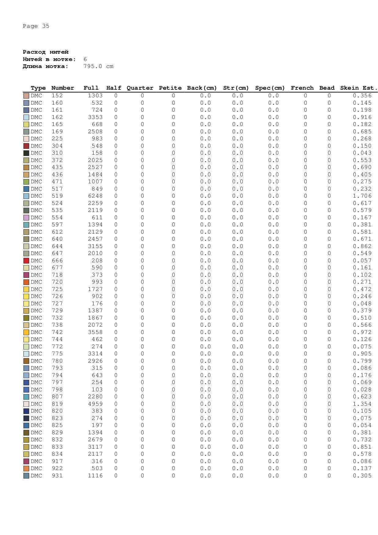 Scheme for Cross Stitch World Map for Kids Map Big Size Modern Chart