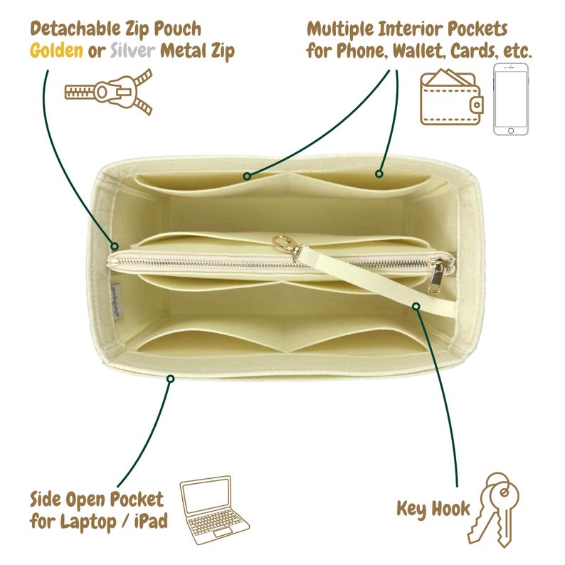 May include: Beige felt bag organizer with multiple pockets, including a zippered pouch, a side open pocket, and a key hook. The zipper pouch has a gold or silver metal zipper. The text "Detachable Zip Pouch Golden or Silver Metal Zip" is above the zipper pouch. The text "Multiple Interior Pockets for Phone, Wallet, Cards, etc." is above the top row of pockets. The text "Side Open Pocket for Laptop / iPad" is below the side open pocket. The text "Key Hook" is below the key hook.