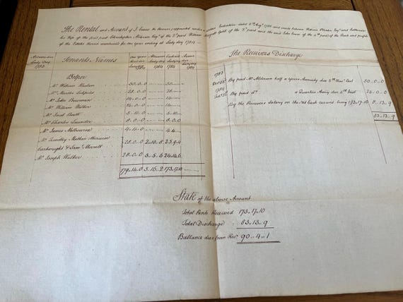 1784 Tenants Account Rental Document.