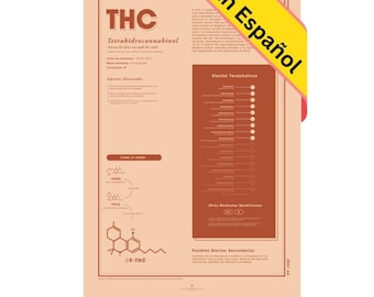 THC: Una Mirada Más Cerca Impresión, Infografía Sobre los Cannabinoides, Tetrahidrocannabinol Impresión Artística de THC, Arte de Marihuana
