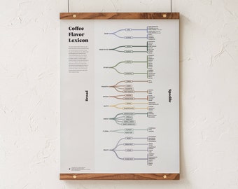 Coffee Flavor Lexicon Chart Print, Tasting Word Guide Coffee Poster, Coffee Cupping Infographic, Minimalist Wall Art by Goldleaf