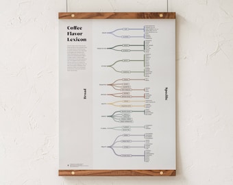 Coffee Flavor Lexicon Chart Print, Tasting Word Guide Coffee Poster, Coffee Cupping Infographic, Minimalist Wall Art by Goldleaf