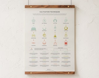 Cannabis Cultivation Techniques Print, Weed Growing Methods Chart, Marijuana Grow Style Poster, Dispensary Decor by Goldleaf