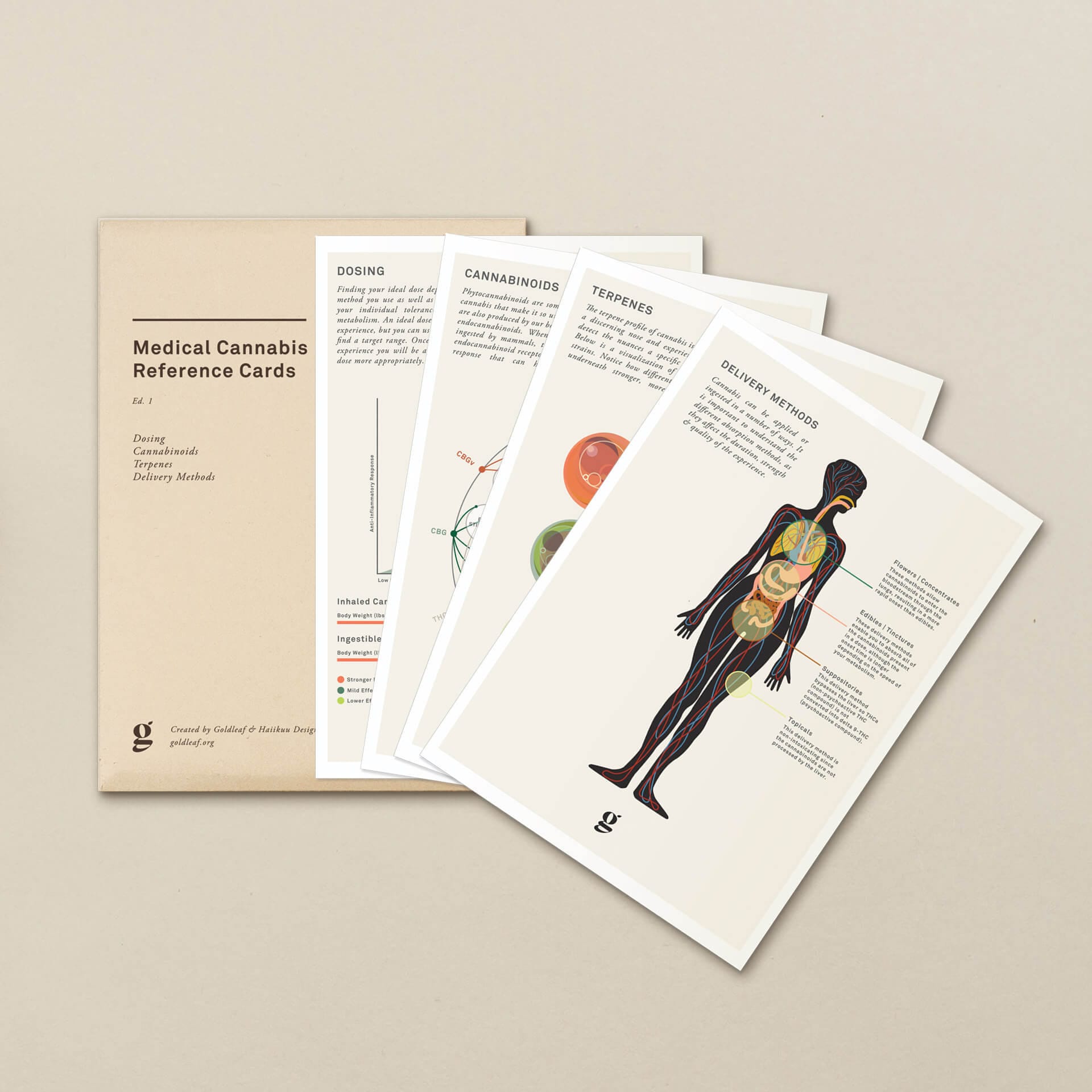 Reference cards. Reference cards