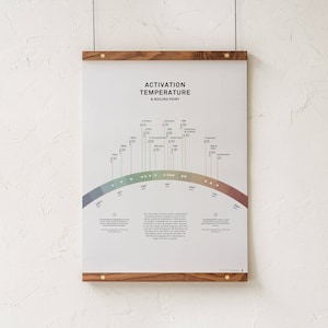 Grafiek activeringstemperatuur Art Print, cannabinoïde en terpeen kookpunt infographic, medicinale cannabis kunst, poster marihuana door Goldleaf