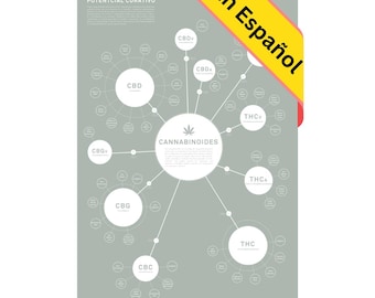 Tabla de Cannabinoides Impresión de Goldleaf, Infografía Sobre los Cannabinoides, Arte Marihuana, Arte de Pared, Póster Educaion de Goldleaf