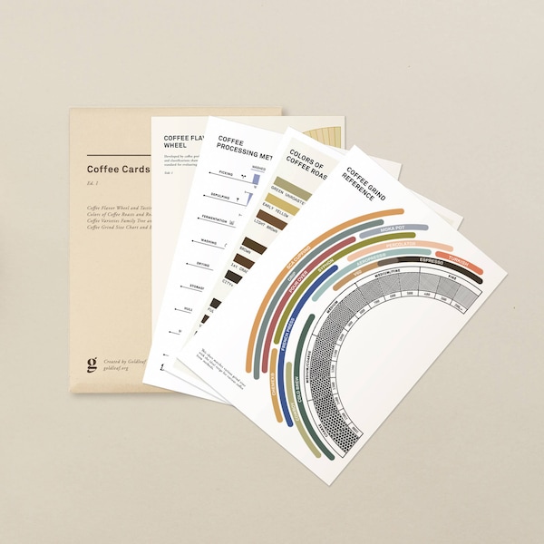 Coffee Reference Card Deck, 4 Dual-Sided Charts about Coffee Science, Coffee Grind Charts, Flavor Profiles and More by Goldleaf