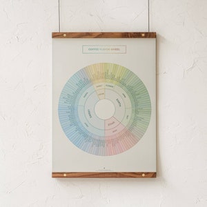Kaffee Flavour Wheel Chart, Kaffee Flavors Infografik Poster, Buntes Wand Kunst Diagramm für Kaffeeliebhaber von Goldleaf
