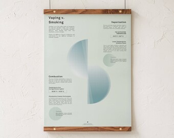 Tabla de vapeo vs. fumar, lámina artística sobre cannabis, infografía sobre marihuana medicinal, póster comparativo entre vaporización y combustión de Goldleaf