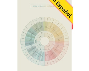 Impresión Artística de Rueda de Sabores de Terpenos de Goldleaf, Póster Infográfico Minimalista de Terpenos, Decoración Educativa