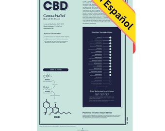 CBD: Una Mirada Más Cerca Impresión, Infografía Sobre los Cannabinoides, Gráfico de Cannabidiol, Afiche Educativo, Arte de Pared de Goldleaf