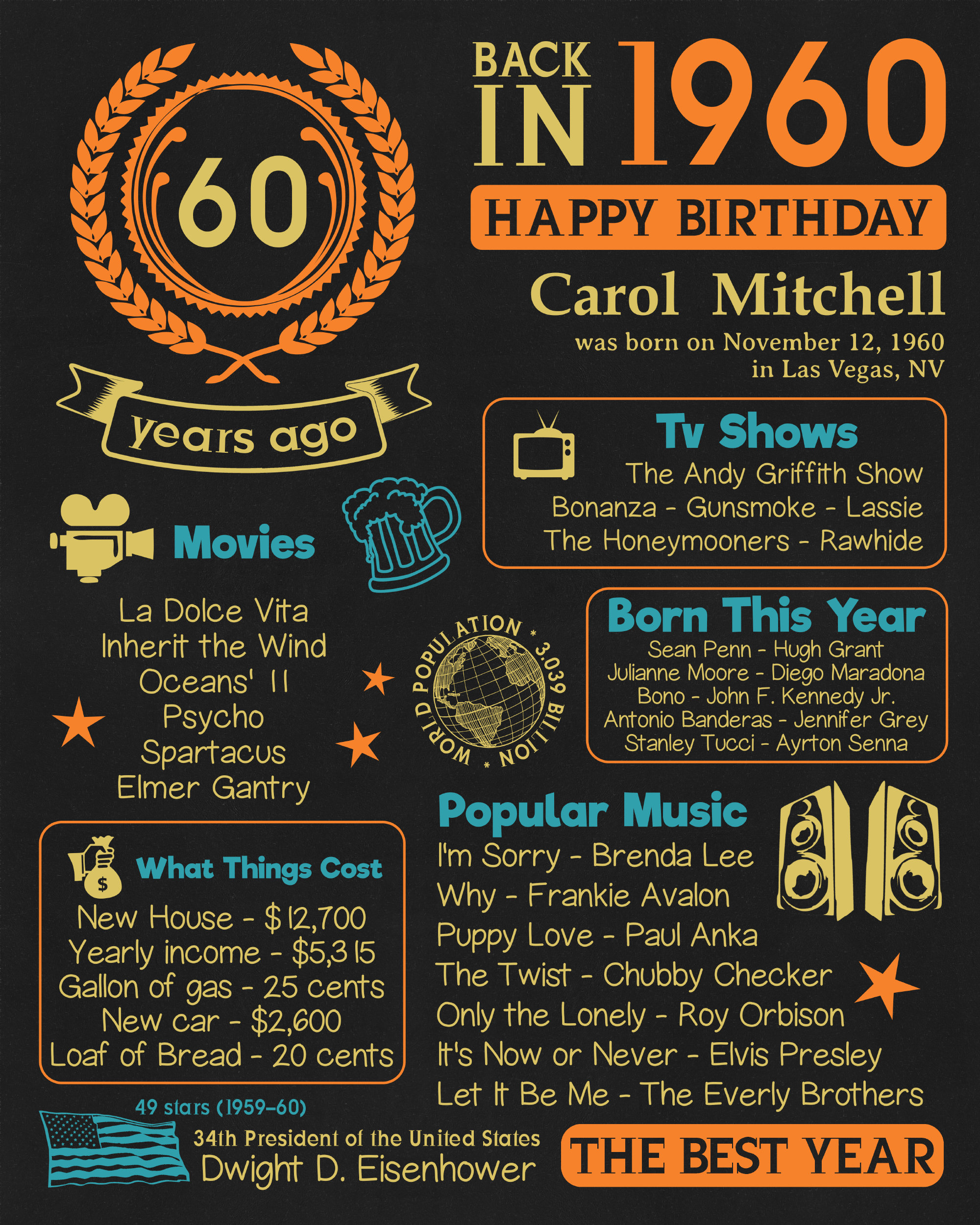 Personalized 60th Birthday Gift 1960 Born in 1960 | Etsy