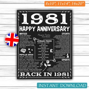 UK version, Anniversary, Back in 1981, Anniversary Gift, Anniversary Poster, Back in 1981 Sign, 1981 Anniversary, Facts, DIGITAL FILE image 1
