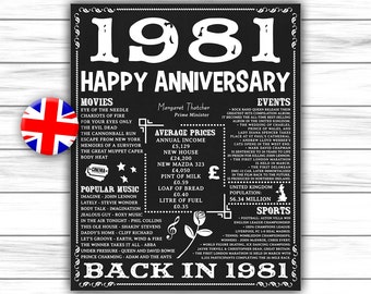 UK version, Anniversary, Back in 1981, Anniversary Gift, Anniversary Poster, Back in 1981 Sign, 1981 Anniversary, Facts, DIGITAL FILE