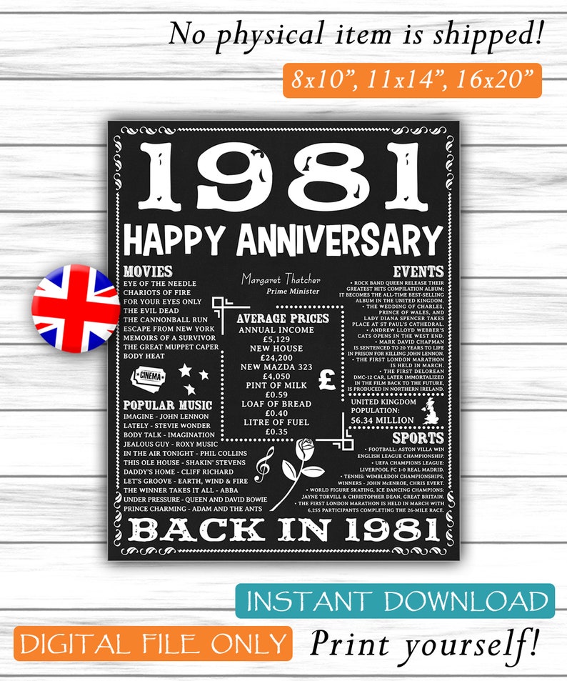 UK version, Anniversary, Back in 1981, Anniversary Gift, Anniversary Poster, Back in 1981 Sign, 1981 Anniversary, Facts, DIGITAL FILE image 1