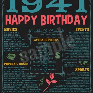 Born in 1941, Chalkboard, 1941 Years Ago, Back in 1941, Adult Birthday, Birthday Gift, 1941 History, DIGITAL FILE image 3