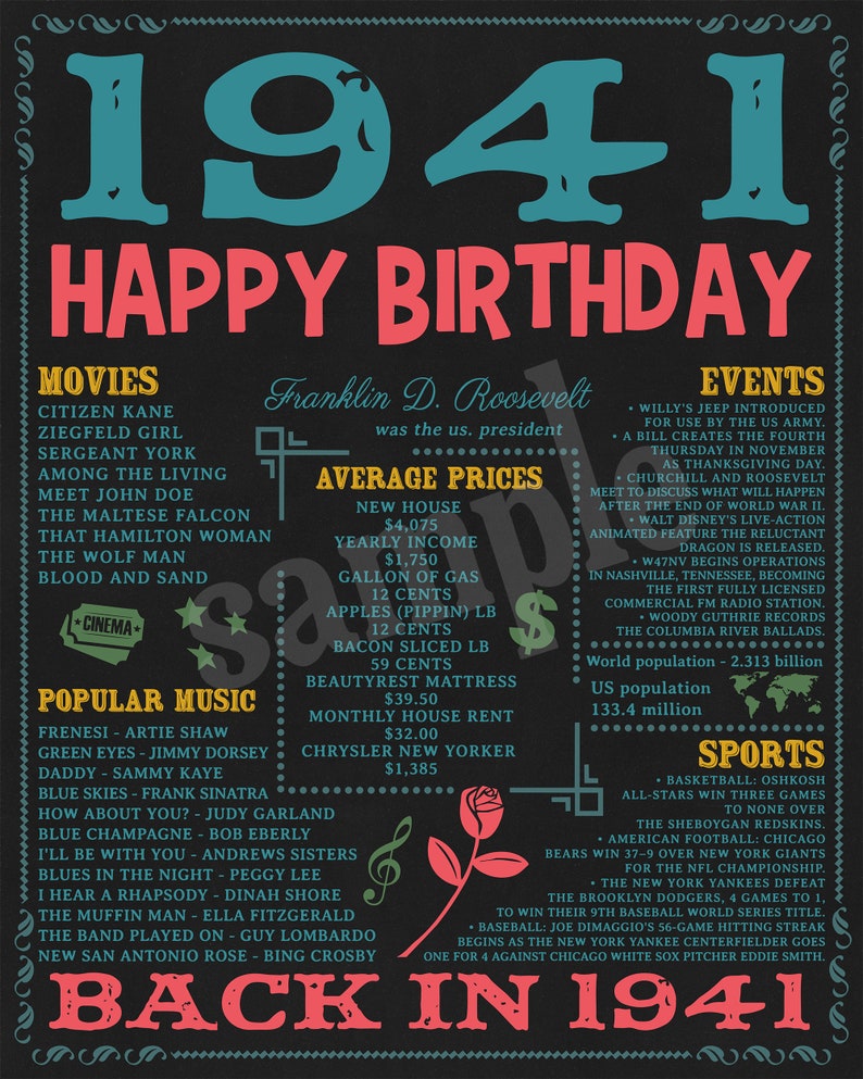 Born in 1941, Chalkboard, 1941 Years Ago, Back in 1941, Adult Birthday, Birthday Gift, 1941 History, DIGITAL FILE image 3