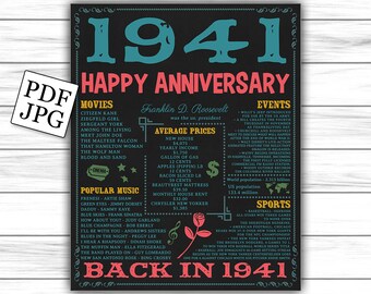 1941 Anniversary Sign, Years Ago, 1941 Anniversary Gift, Back in 1941, Anniversary, Happy Anniversary, DIGITAL FILE only, JPG