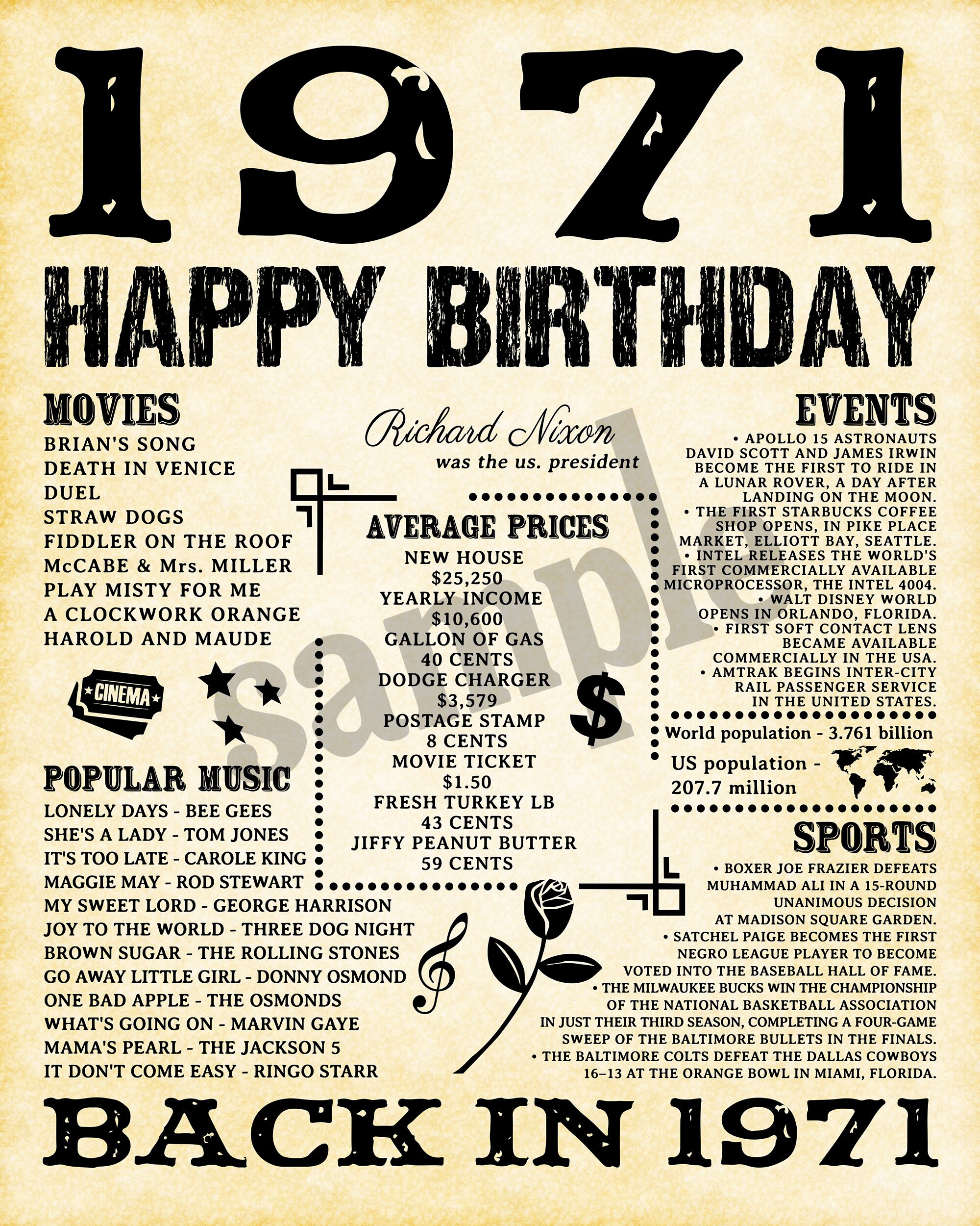 1971 Newspaper, Birthday, What Happened 1971, 1971 Fun Facts, Facts From 1971, Birthday