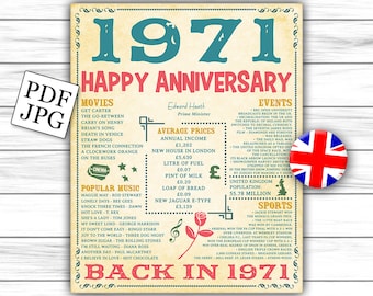 UK Version, Back in 1971 Sign, 1971 Anniversary, Anniversary, Back in 1971, Anniversary Gift Poster, Back in 1971 Facts, DIGITAL FILE