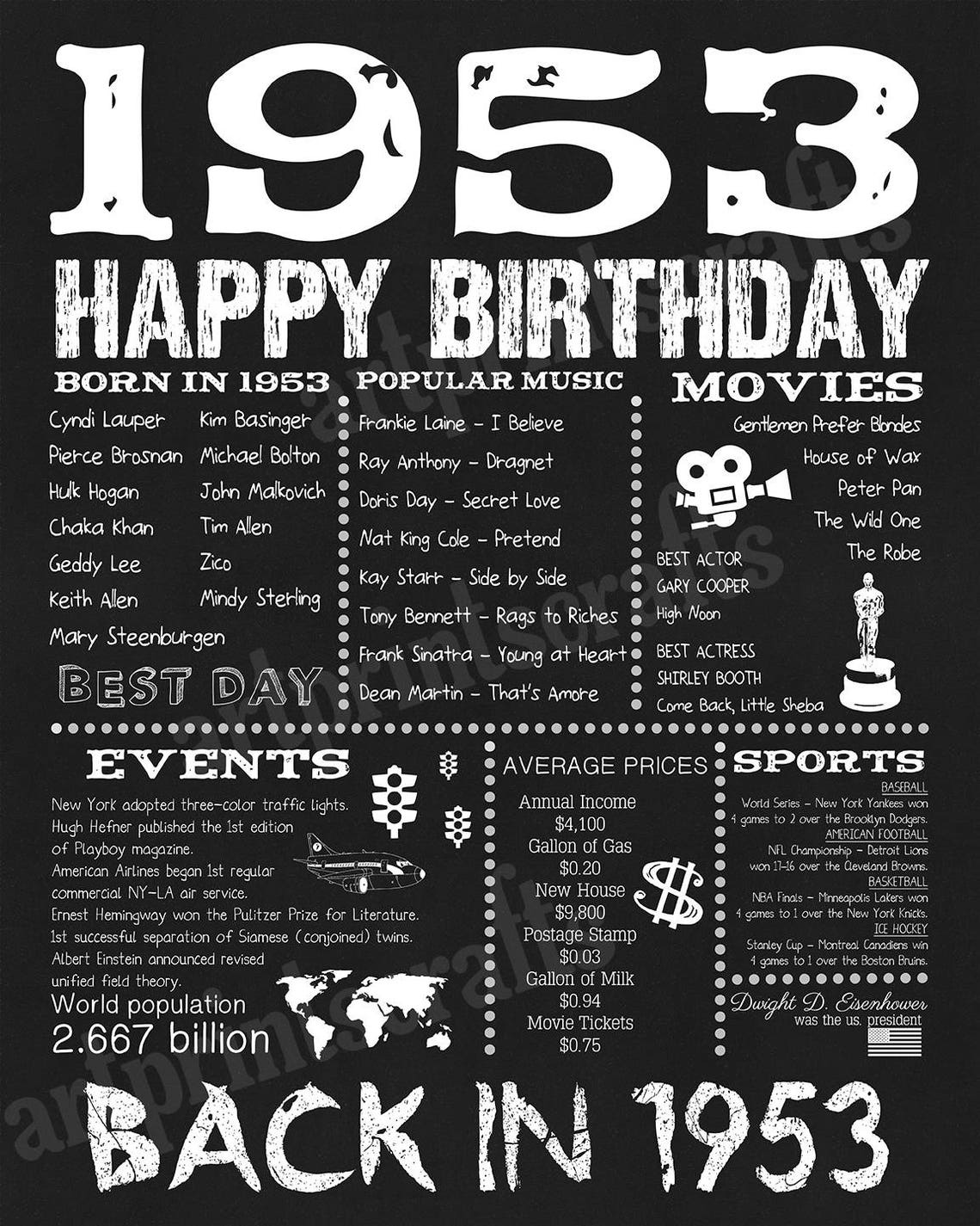 1953 Years Ago Born In 1953 Back In 1953 Birthday Sign Adult Birthday Birthday Gift 1953 1953 Years Ago Born In 1953 Back In 1953 Birthday Sign Adult Birthday Birthday Gift 1953