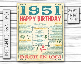 Birthday Decor, 1951 Birthday Poster, US Version, Birthday Gifts, Birthday Sign, Birthday Sign Poster DIGITAL FILE