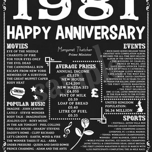UK version, Anniversary, Back in 1981, Anniversary Gift, Anniversary Poster, Back in 1981 Sign, 1981 Anniversary, Facts, DIGITAL FILE image 2