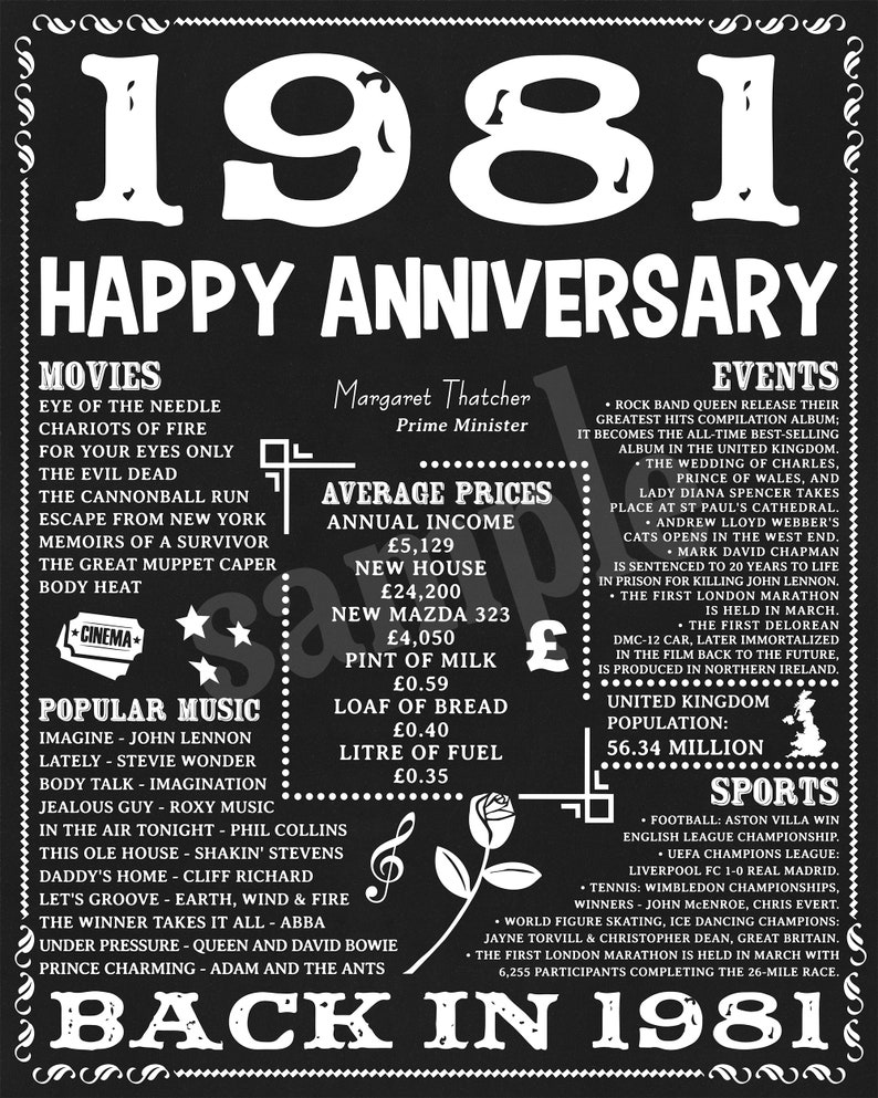 UK version, Anniversary, Back in 1981, Anniversary Gift, Anniversary Poster, Back in 1981 Sign, 1981 Anniversary, Facts, DIGITAL FILE image 2