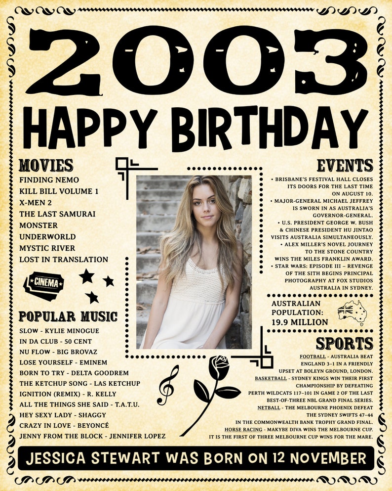 2003 Facts Australian Version 2003 Birthday Decor DIGITAL 18 Birthday Custom Birthday Poster Sign Personalized 18th Birthday Poster
