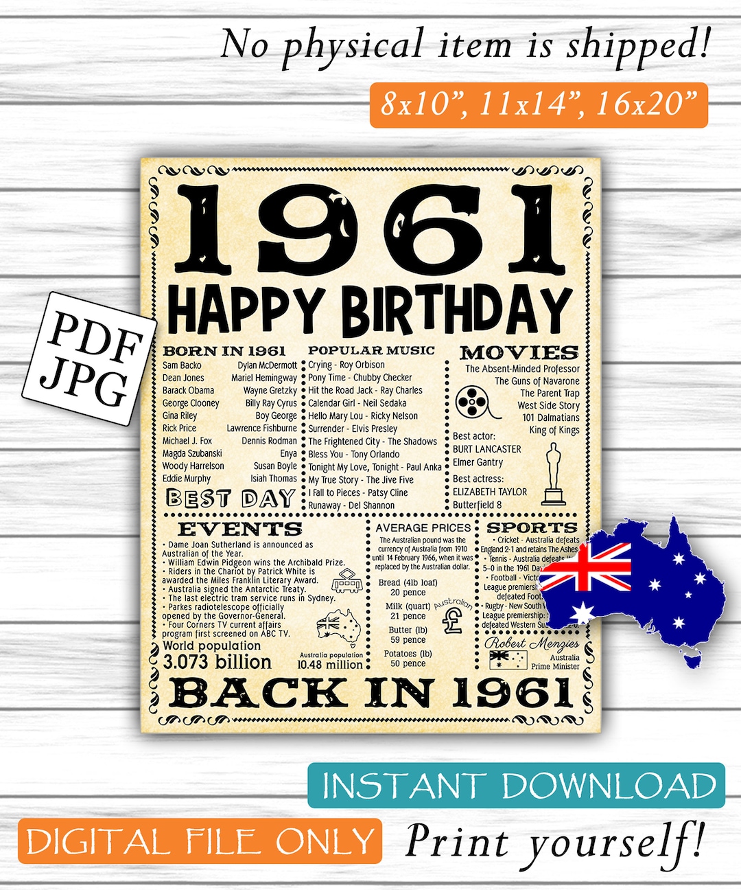 1961 Australian Version Fun Facts 1961 Birthday for
