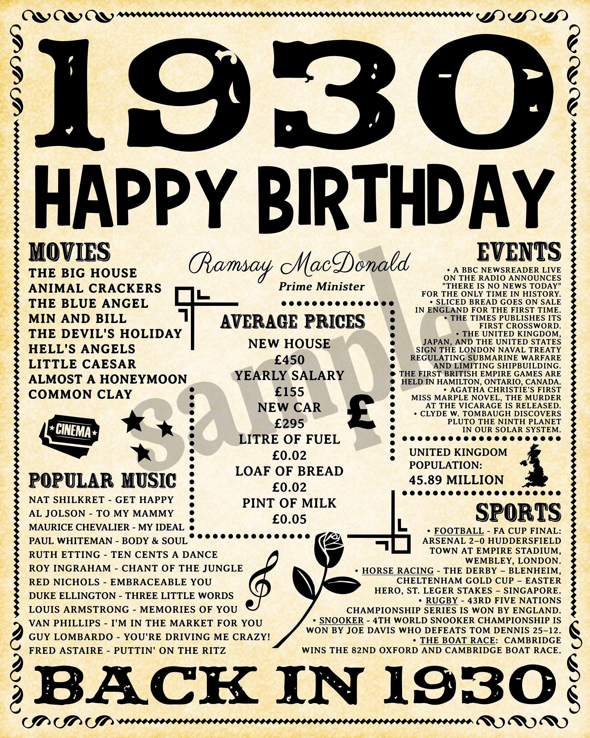 1930 Fun Facts 1930 UK Birthday Poster for Husband Gift - Etsy UK