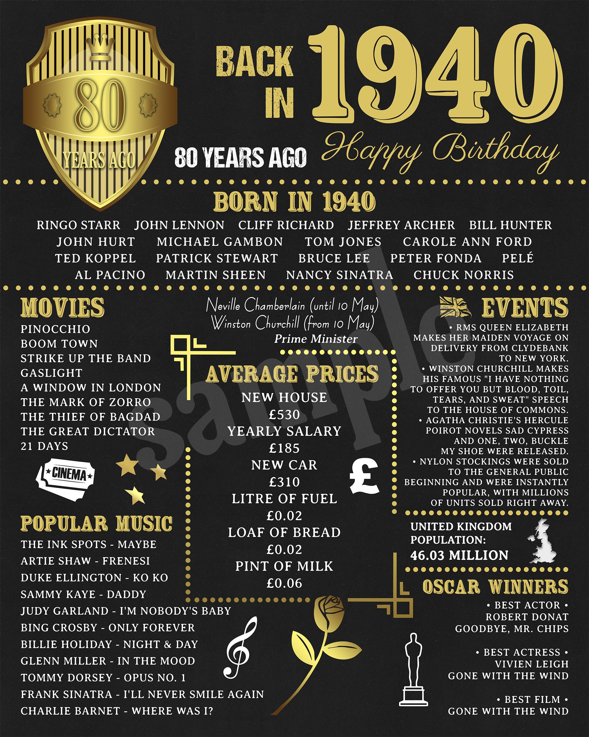 1940 Birthday Poster UK Version 80th Birthday Back In 1940 | Etsy