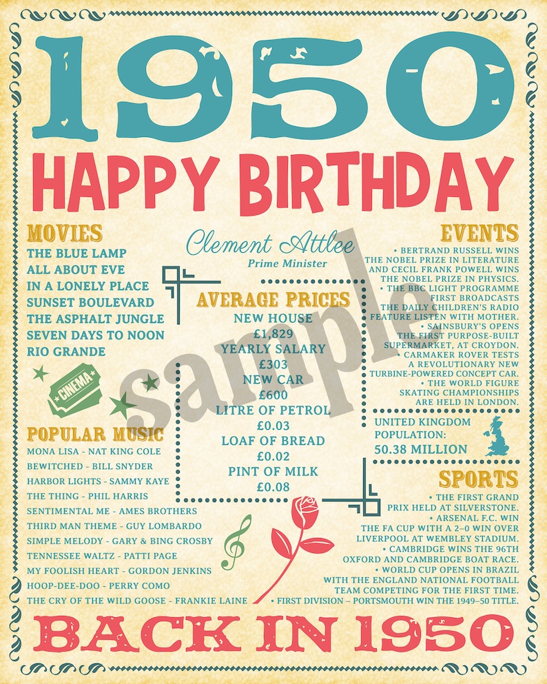 1950 Birthday Sign Birthday Party Decor Years Ago Poster UK - Etsy