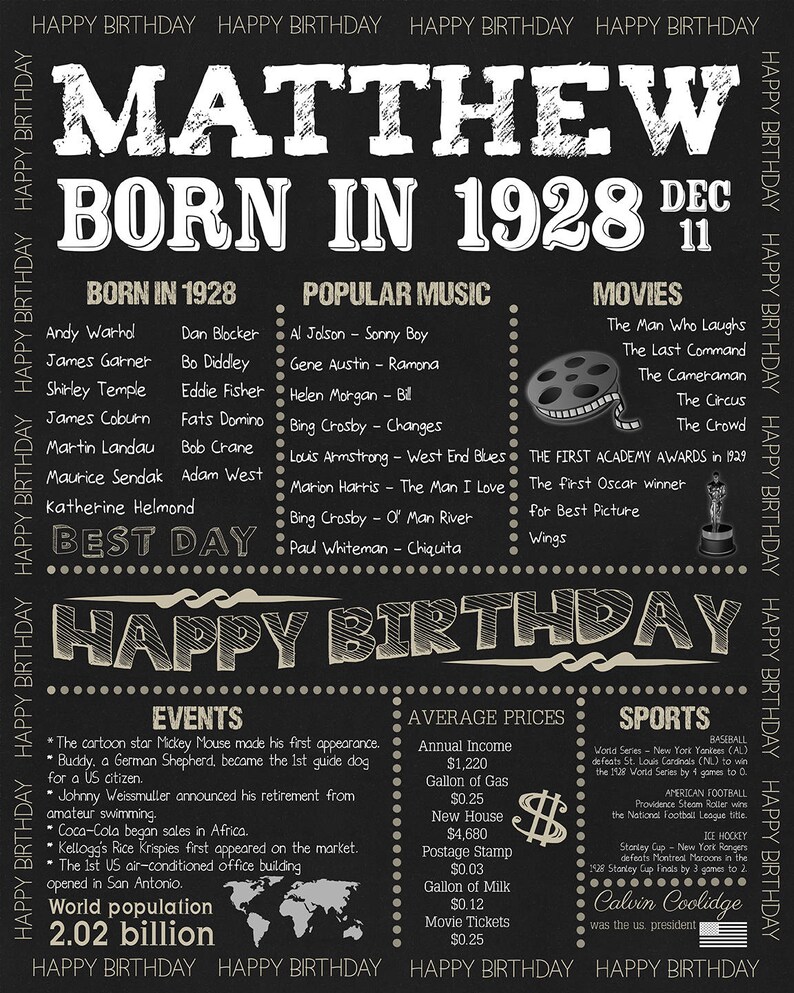 1928 Personalized Poster Birthday Poster Born in 1928 - Etsy