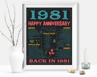 Anniversary, Back in 1981, Anniversary Gift, Anniversary Poster, Back in 1981 Sign, 1981 Anniversary, Back in 1981 Facts, DIGITAL FILE
