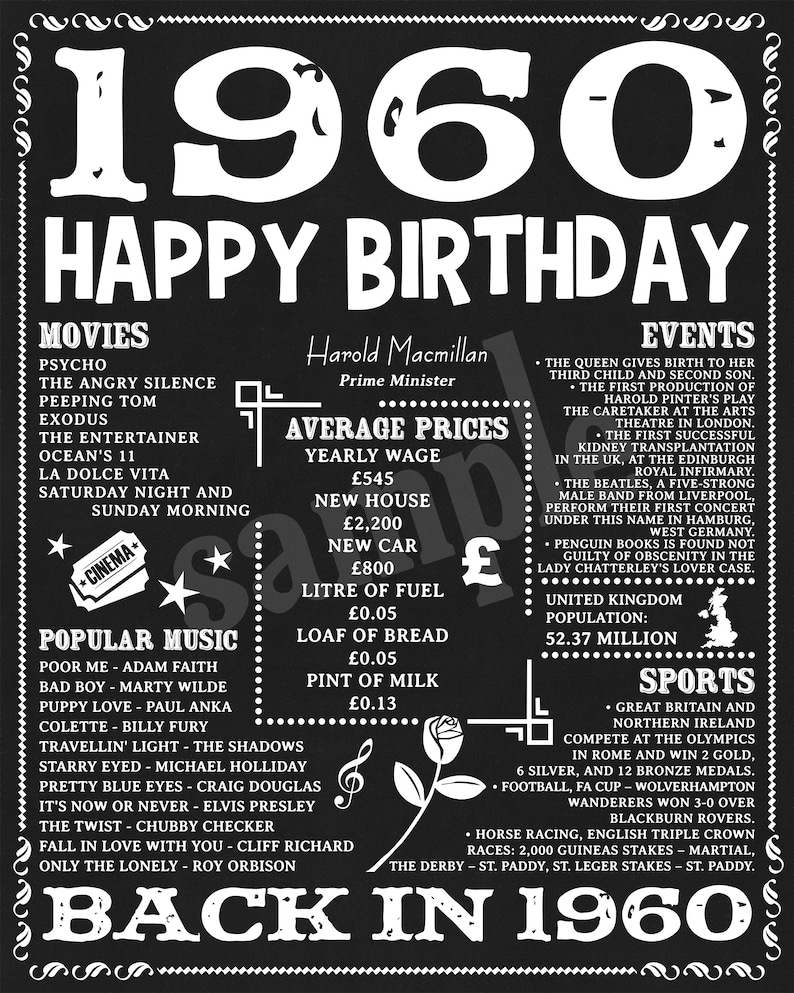 1960 Birthday Poster UK Version 60th Birthday Banner | Etsy