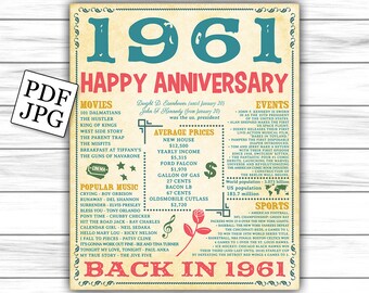 Anniversary Poster, Anniversary, Back in 1961, Old Paper, Back in 1961 Sign, 1961 Anniversary, Back in 1961 Facts, DIGITAL FILE