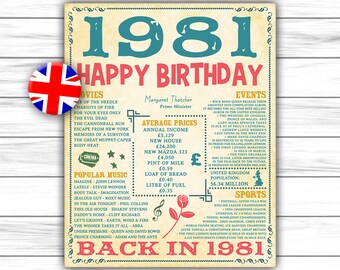 Birthday Decor, Birthday Sign, 1981 Birthday Poster, UK Version, Birthday Gifts, Birthday Sign Poster DIGITAL FILE