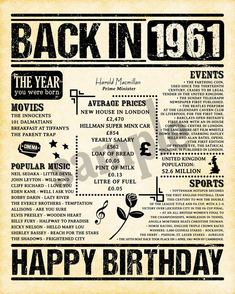 1961 fun facts, 1961 newspaper, UK version birthday, what happened 1961, facts from 1961, birthday newspaper, birthday sign, DIGITAL FILE image 2