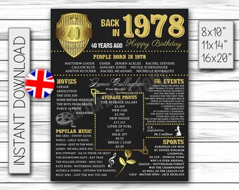 40th birthday board | Etsy
